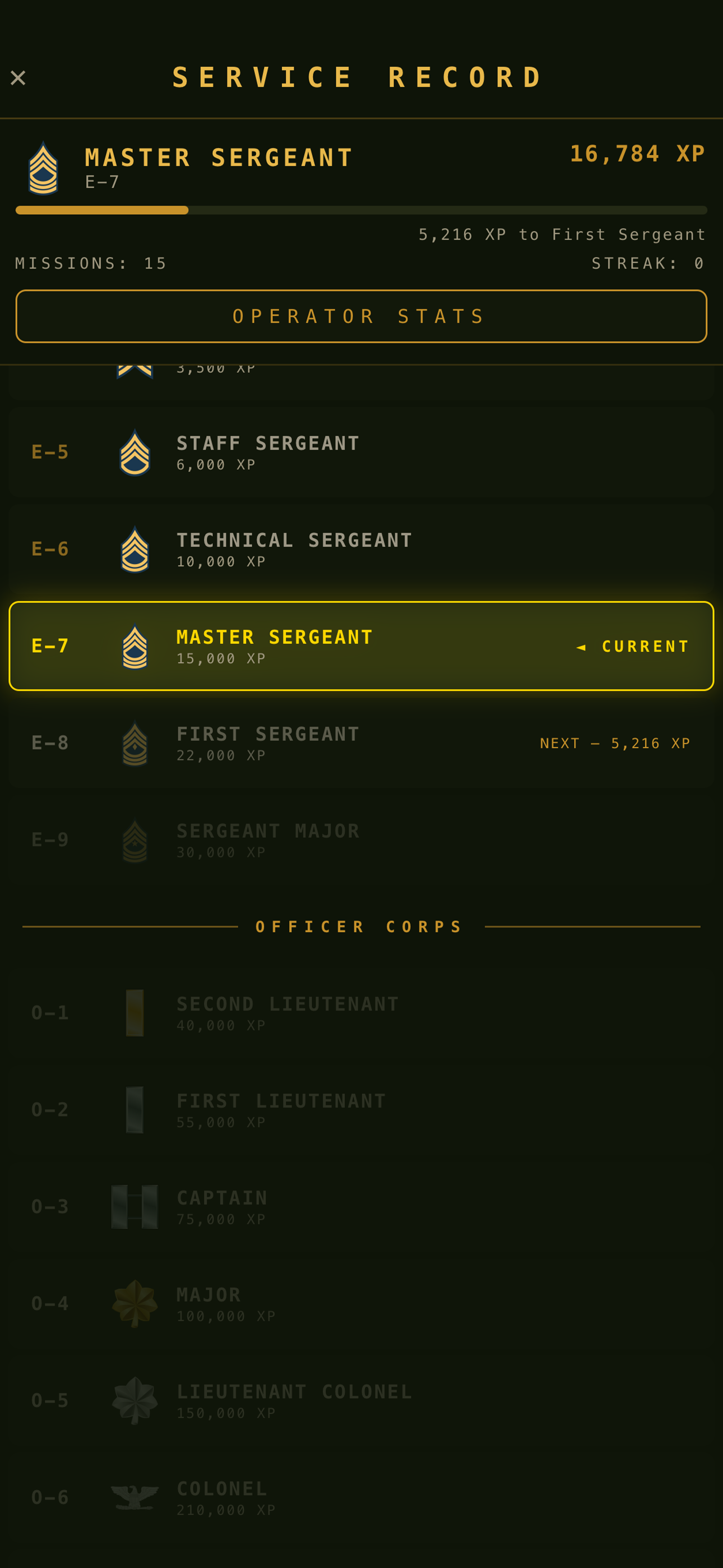 Service Record